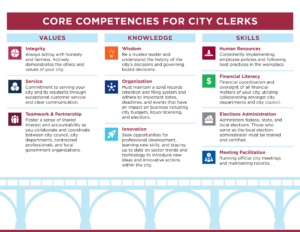 Core Competencies for City Clerks Chart