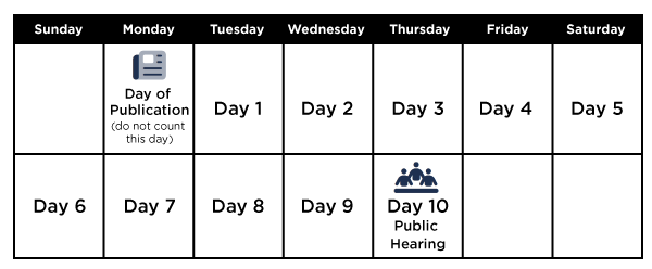 Graphic of a sample weekly calendar showing the notice of hearing posted on a Monday and the public hearing the following week on a Thursday, which meets the 10-day requirement for public notice.